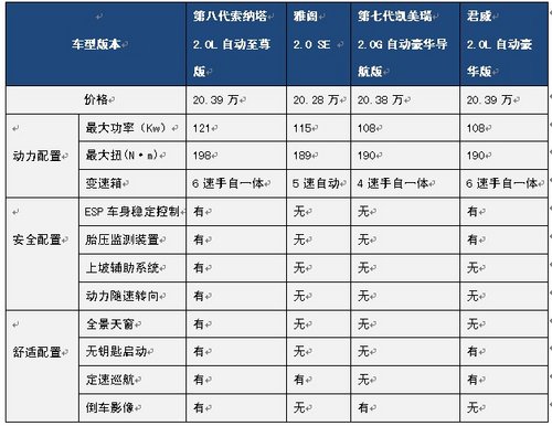 配置价格比同级最高,索八终端持续热销(组图)