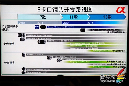 索尼中国确认2013年底前NEX镜头可达15款