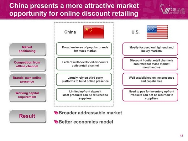 i美股投资研报——唯品会（2012年IPO版）
