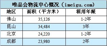 i美股投资研报——唯品会（2012年IPO版）