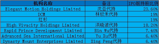 i美股投资研报——唯品会（2012年IPO版）