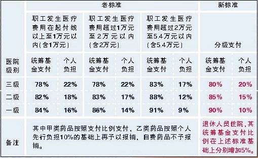 乌鲁木齐人口比例_乌鲁木齐和兰州,谁才是西北第二城(3)