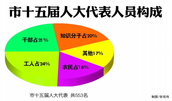 50岁以上人口数量_...年和2010年人口普查50岁以上的人口数据-路边下棋大爷将撑(2)