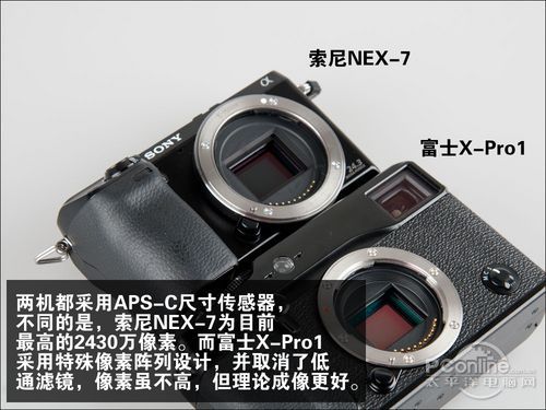 富士X-Pro1/索尼NEX-7传感器对比