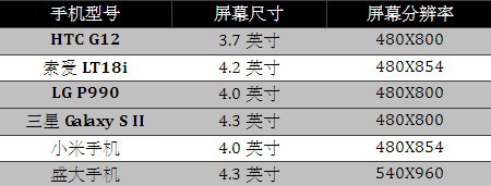 说完了确认的消息，接下来再来说说还没有确认的消息。