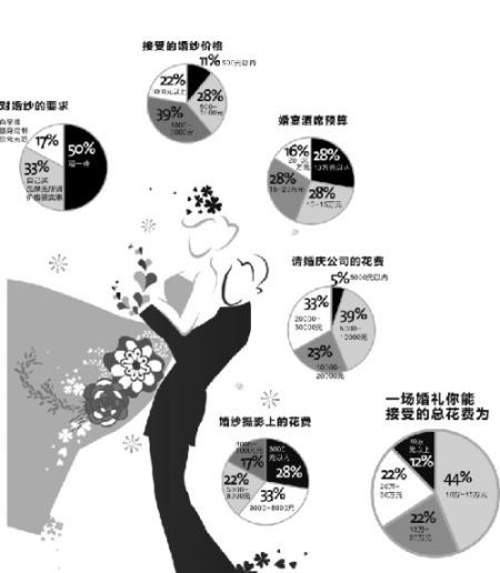 婚纱价位_世界上最贵的婚纱售价达人民币7943万