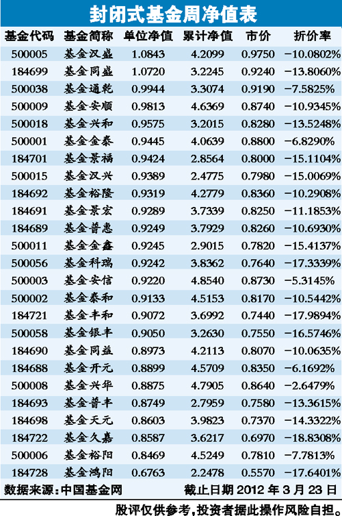 lof基金风险高还是etf风险高