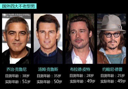 50岁老男人仍是万人迷 天生魅力or后天保养?(组图)
