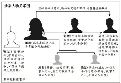 涉案人物关系图