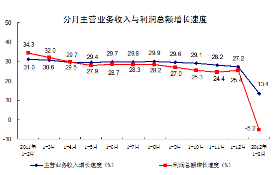 营业收入和gdp_营业执照(3)