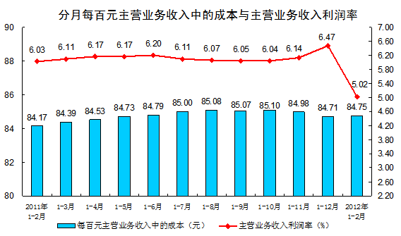 gdp指的是利润吗_2018年1 10月份全国规模以上工业企业利润增长13.6