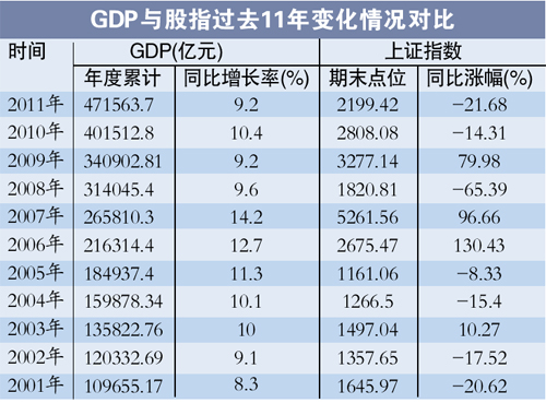 gdp与股票价格关系图_中经GDP(399399)_股票行情_走势图—东方财富网