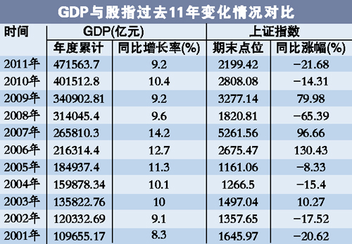 天津gdp高不高_表情 为何人均gdp颇高的天津人均可支配收入却很低 表情(2)