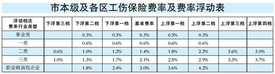 首页 小儿重疾保险种类三明市工伤保险赔偿标准是多少?