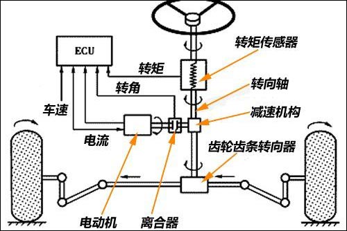 主流方向助力优劣谈