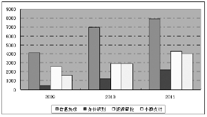 ͼ120092011깫˾ͬӦģ