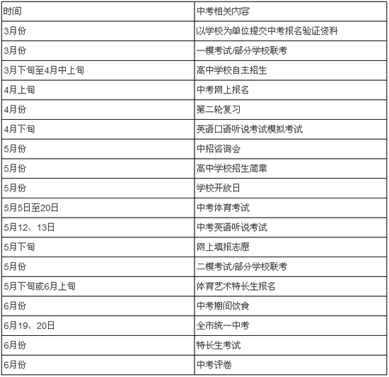 2012年广东省深圳中考时间为:6月19日至20日