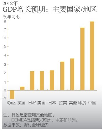 赤道几内亚为什么gdp高_赤道几内亚 搜狗百科(2)