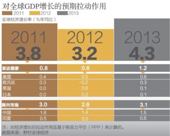 gdp包括谁_中国gdp增长图(3)