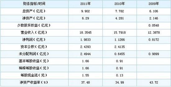 山东和上海面积和人口_山东人口结构图(3)