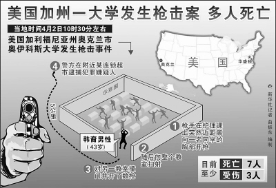 美国死亡人口4月_美国疫情死亡图片(3)