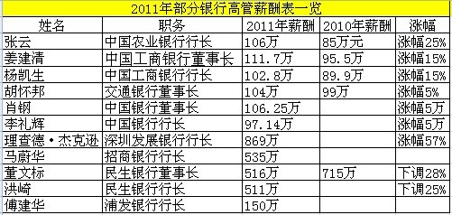 股份制商业银行排名_股份制银行(2)