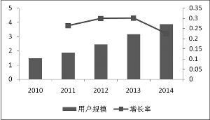 转移支付 人口规模_一般性转移支付规模持续扩大 -办公厅