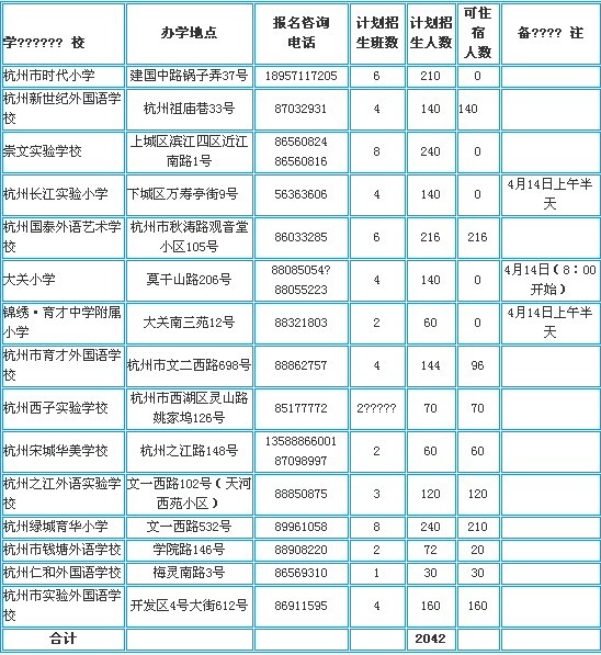 杭州人口总人数_杭州每年人口增长