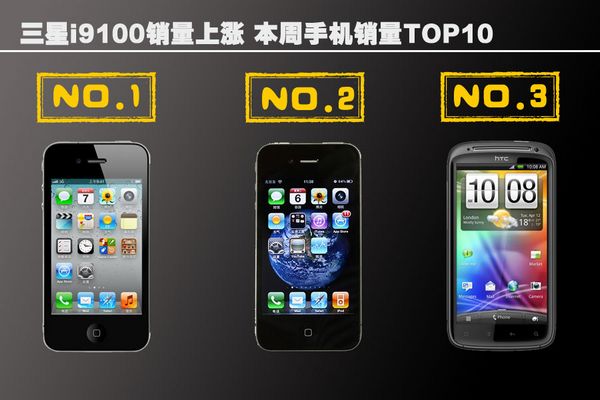 本周手机销量TOP10