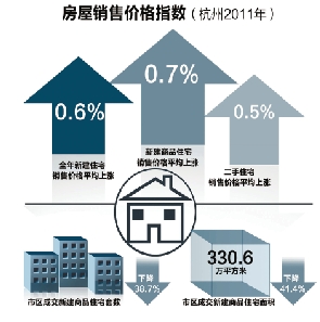 杭州市人口数_萧山房产信息网(2)