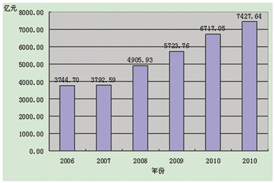 常住人口登记卡_2011年全国常住人口数