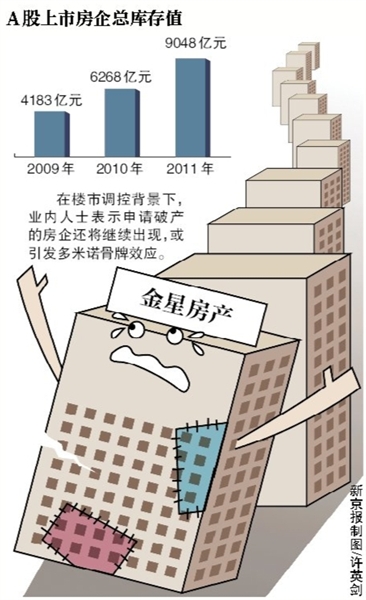 新京报讯 （记者张旭）杭州出现该市首例房企申请破产案例。昨日，多家杭州媒体报道了杭州金星房地产开发有限公司申请破产一案，并称有关消息已经法院方面证实。