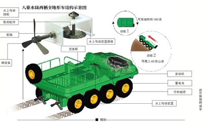 八驱水陆两栖车南极安家助科考 售价10至26万元(1)_时政频道_光明网