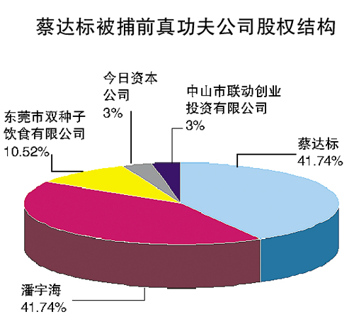真功夫 谁是你的真"掌门(1)_生活频道_光明网(组图)