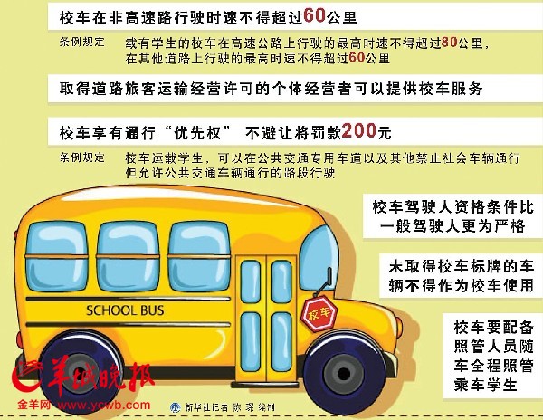 《校车安全管理条例》发布 规定校车享特殊路