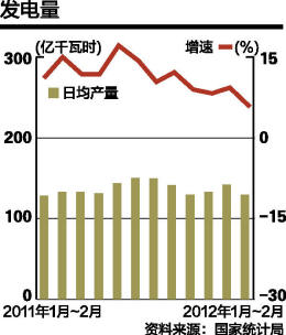 21年gdp增速(2)