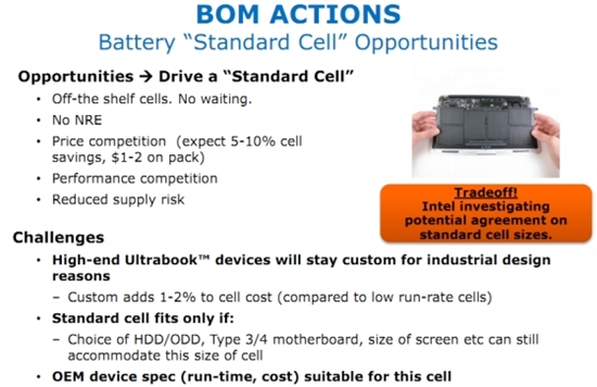 Intel计划为Ultrabook电池制定标准