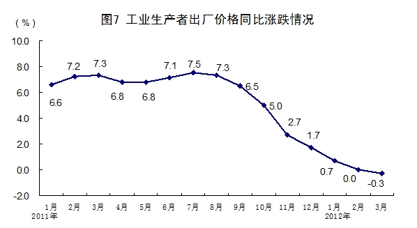 第一季度深圳gdp_深圳gdp变化图(2)