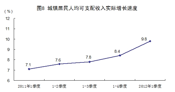 一个村一年的GDP多少_怀孕一个月b超图片