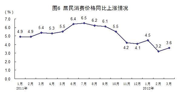 进口国GDP(3)