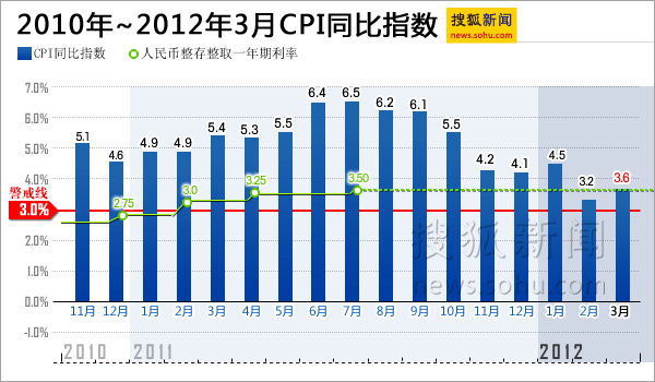 gdp增长指数(3)