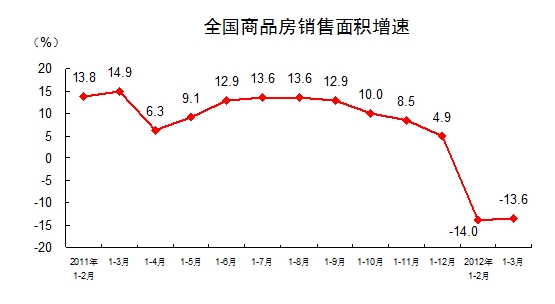 近三年gdp_CFP图片