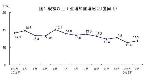 国有经济gdp