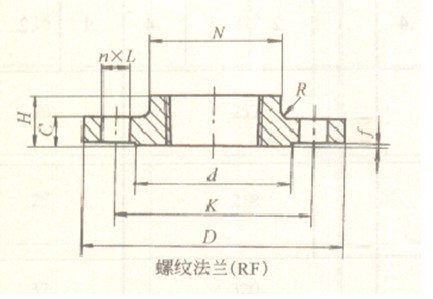 caxa三维cad:参数化和系列化之法兰零件参数化(组图)