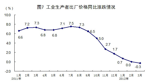 1季度gdp在哪里公布(3)