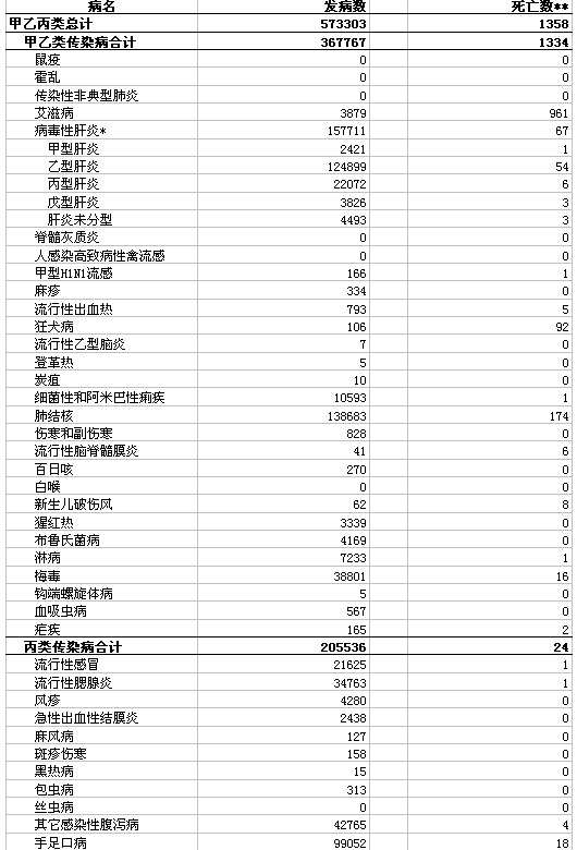 人口死因统计_中国最新人口数据统计(2)