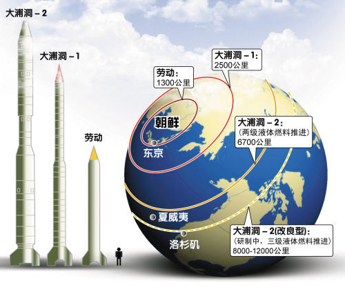 朝鲜导弹射程示意图