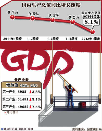 gdp属于_永圣论金 7.27黄金走震荡,二次回踩支撑1218可进多(2)