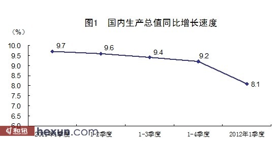 gdp价值_汪涛 住房存量价值占GDP75(2)