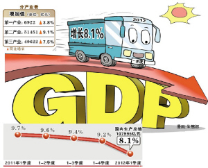 图形gdp_中国银行:关注美国GDP数据的出炉